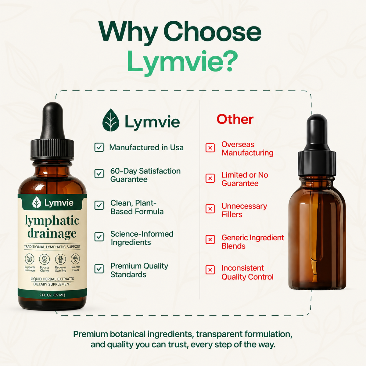 Lymvie® Lymphatic Drainage Drops